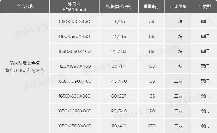 化學(xué)品防火柜四種顏色及其存放標(biāo)準(zhǔn)(圖1)