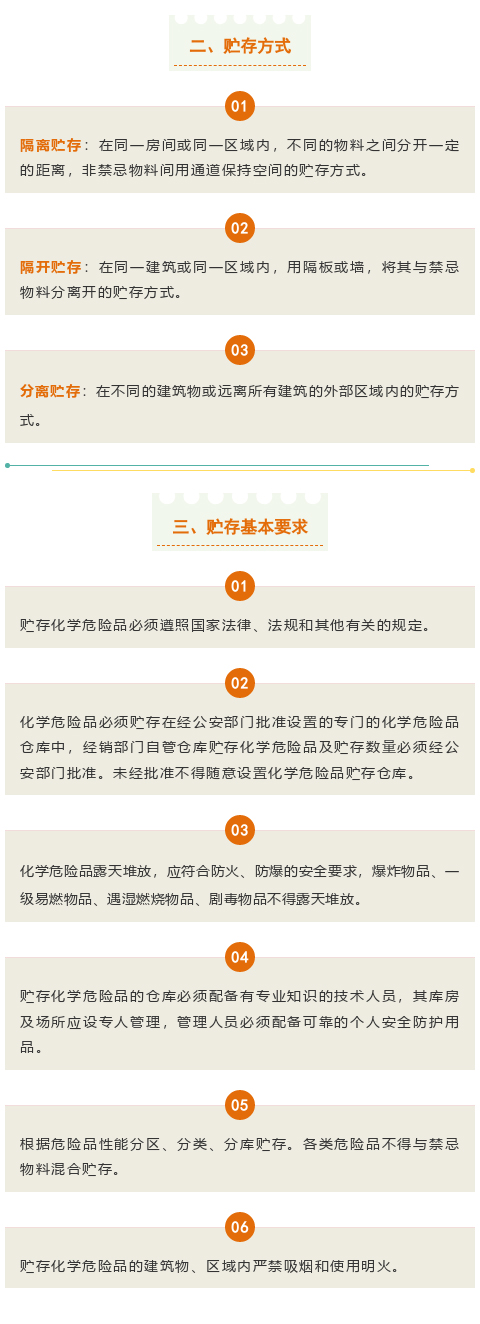 【干貨】關(guān)于?；?，你了解多少？(圖2)